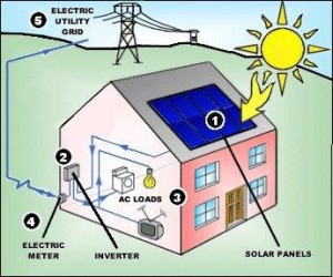 A napelem rendszer működése